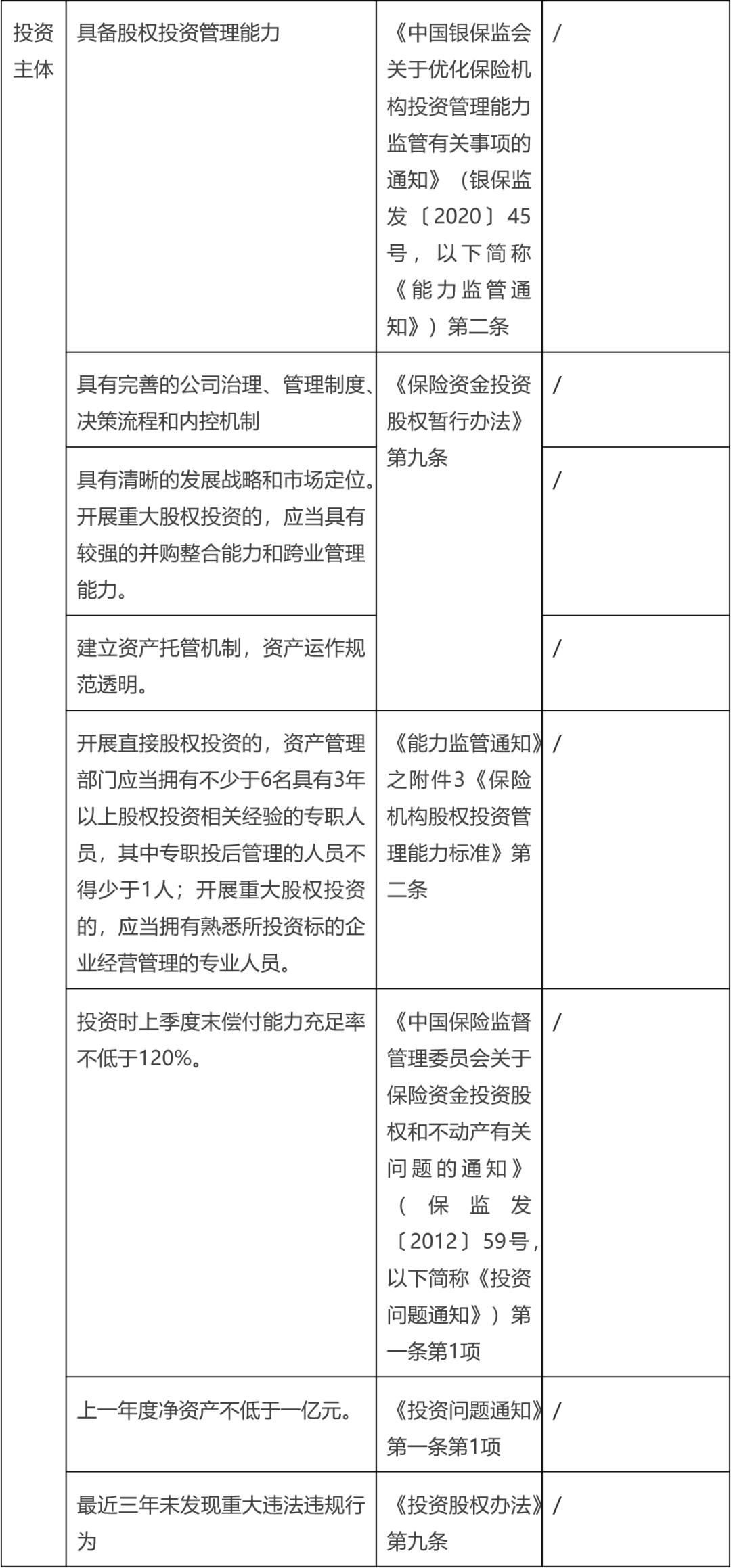 保险公司重大股权投资合规要点梳理——兼评金管总局《关于保险资金未上市企业重大股权投资有关事项的通知》 - 金杜律师事务所- 袁敏