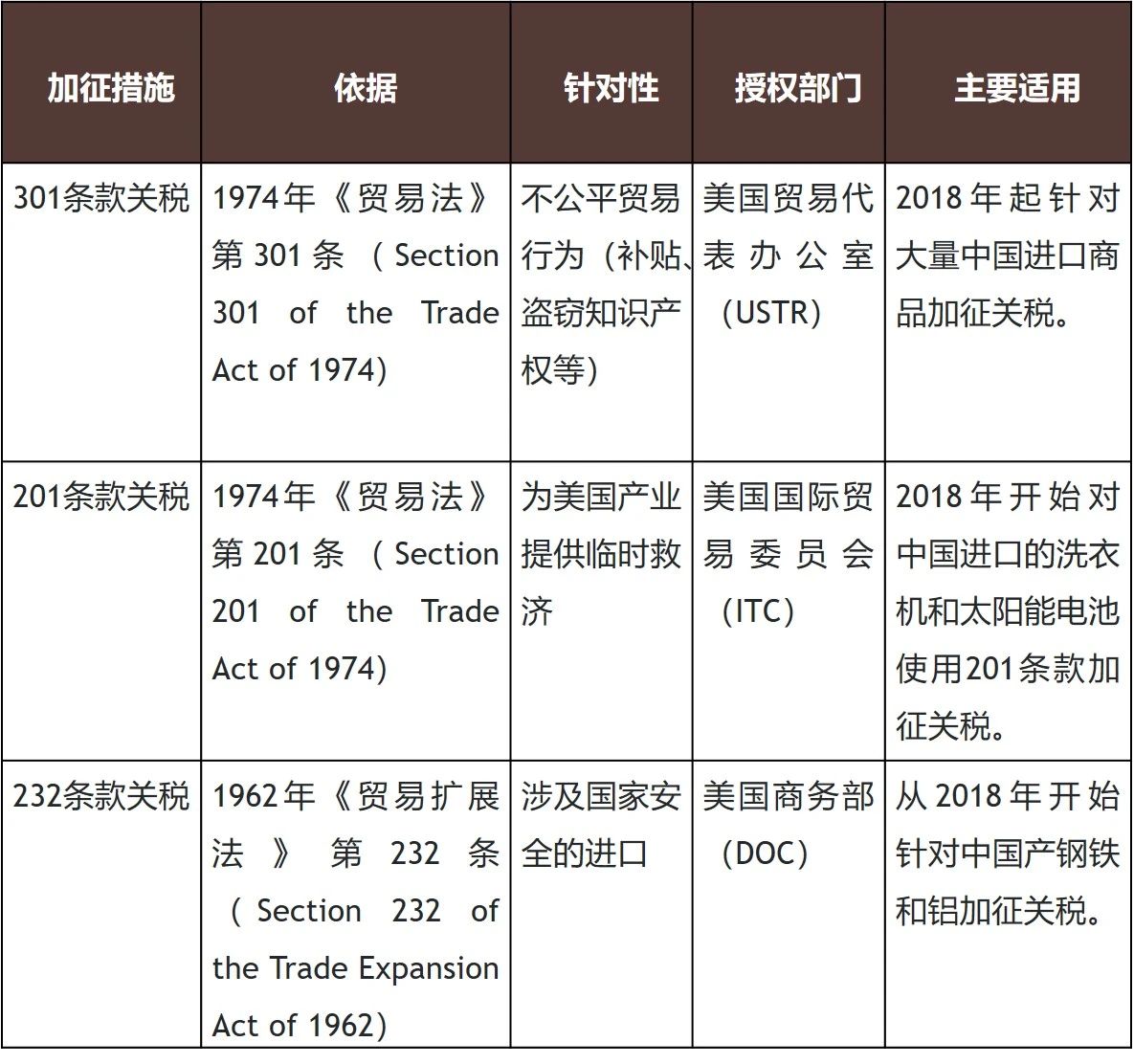 美国对华一系列关税新政影响及应对初探- 金杜律师事务所- 刘新宇
