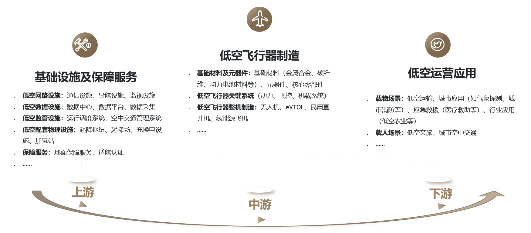 低空经济：关键资质许可要点一览
