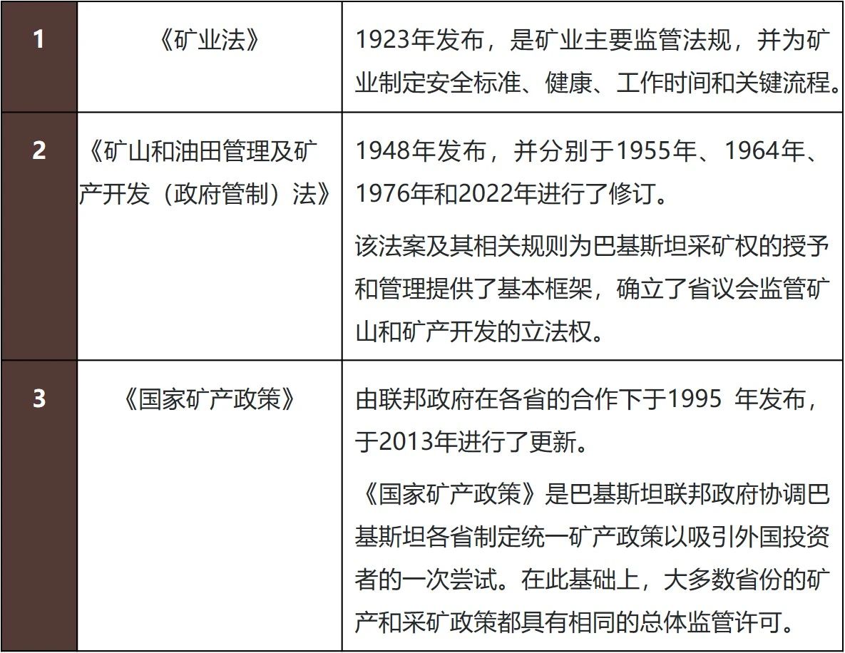 南亚矿业投资：聚焦巴基斯坦- 金杜律师事务所- 赵曰耀