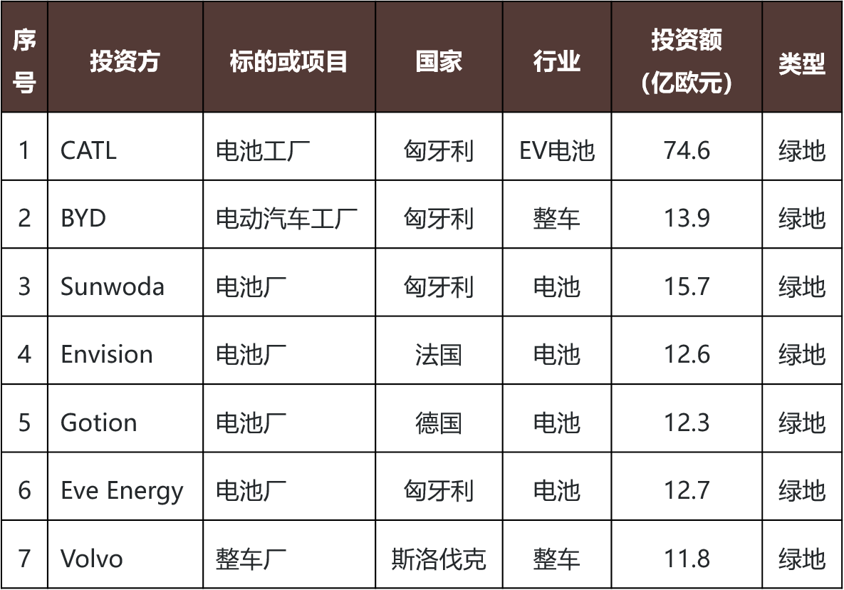 Foreign direct investment 中文 (93) 사진