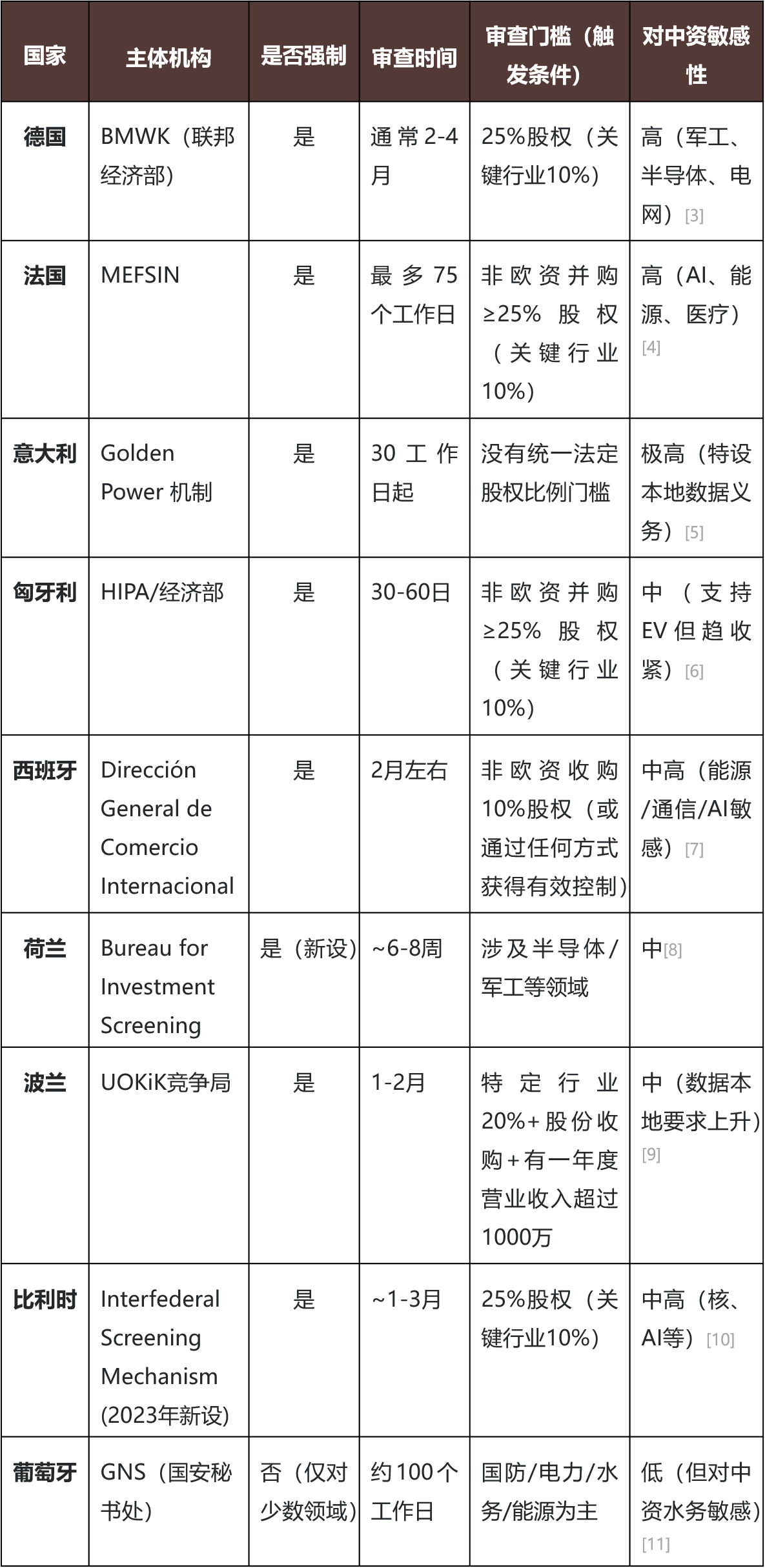 中国对欧洲2024年直接投资趋势- 金杜律师事务所