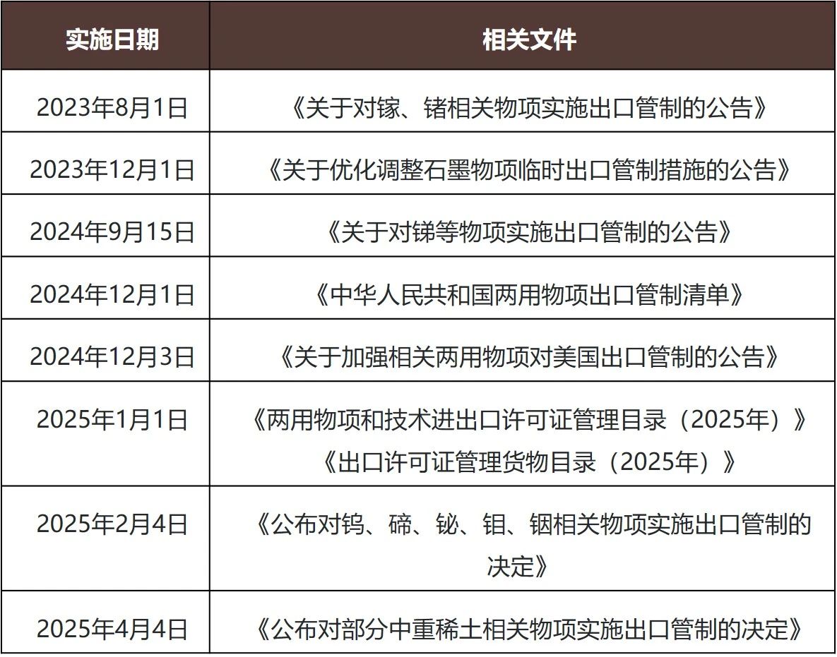 稀土石墨等“战略矿产”出口的法律红线及合规之道- 金杜律师事务所