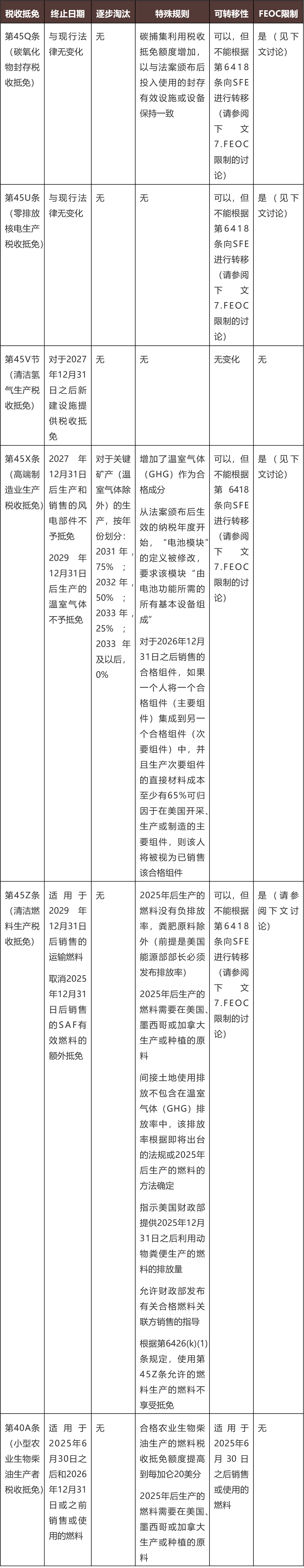 美国《大而美法案》的税收条款概述- 金杜律师事务所