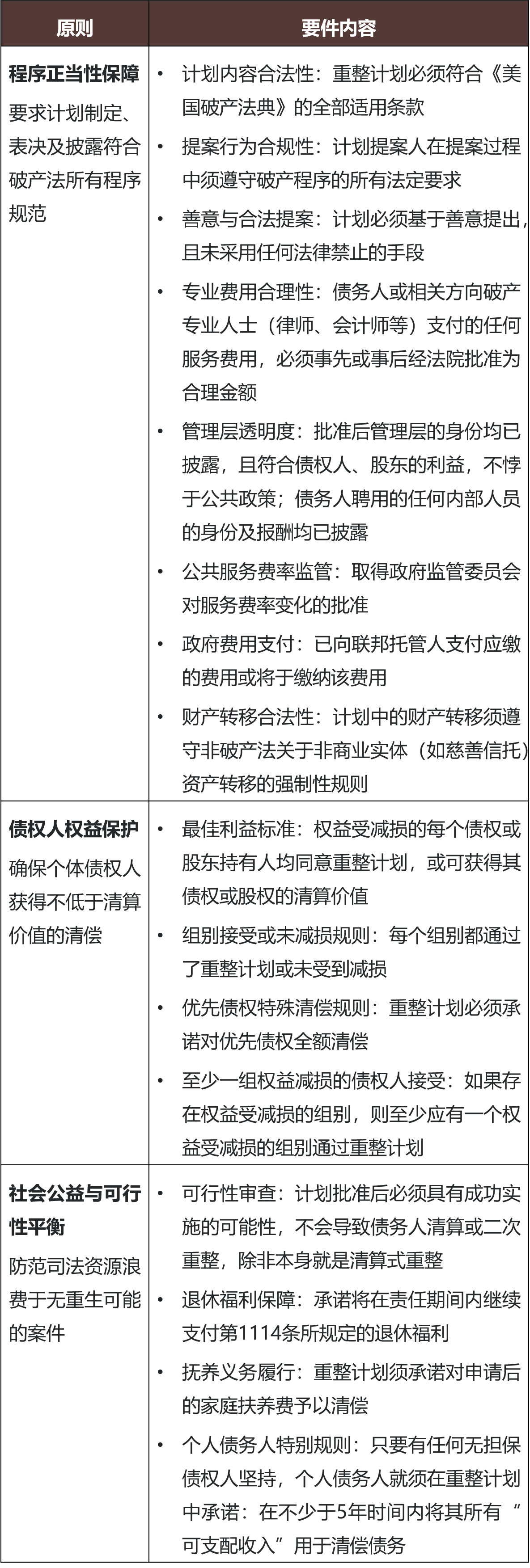 美国债务重组与破产制度（四）：重整计划- 金杜律师事务所