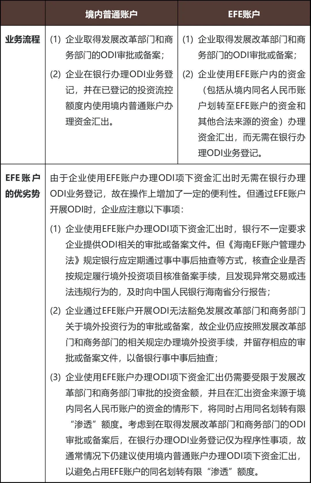 海南EF账户业务扩容增量，金融支持自贸港封关运作- 金杜律师事务所