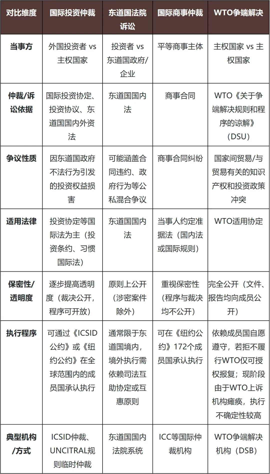 国际投资仲裁系列（一）：国际投资仲裁ABC - 金杜律师事务所