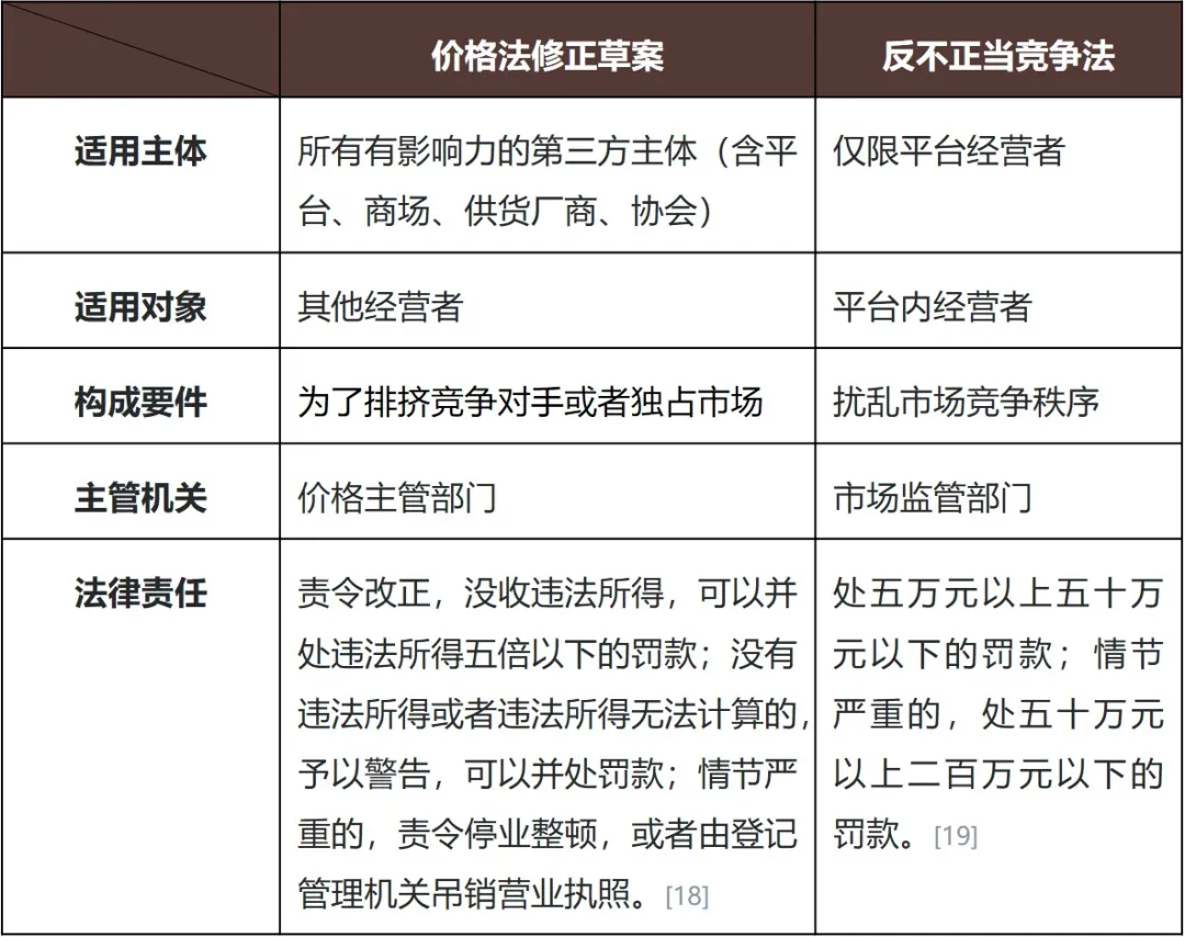 反内卷下的价格战——价格法修正草案重塑定价规则与竞争边界- 金杜律师事务所