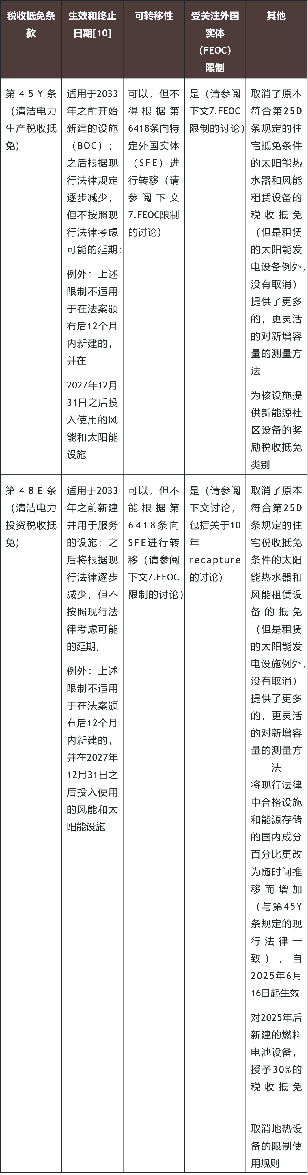 美国《大而美法案》的税收条款概述- 金杜律师事务所