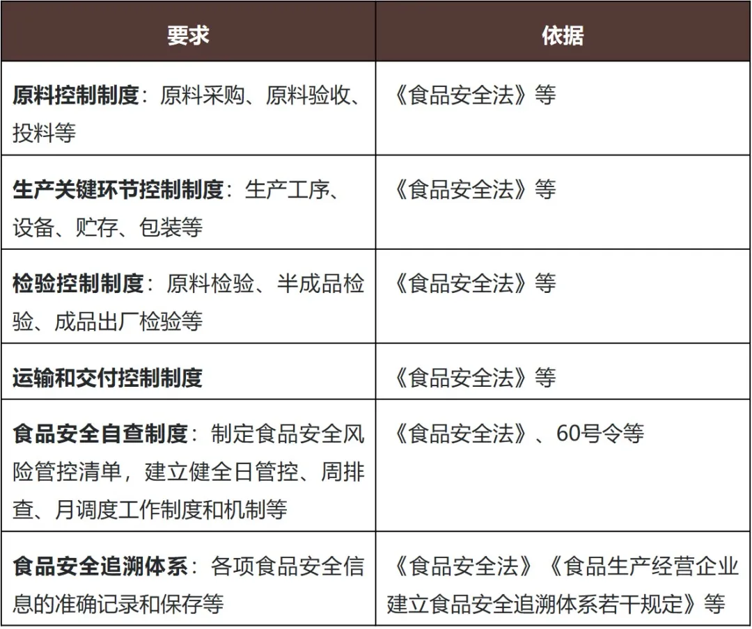 Impact Analysis of New Food Contract Manufacturing Regulations on A-share Food and Beverage Enterprises