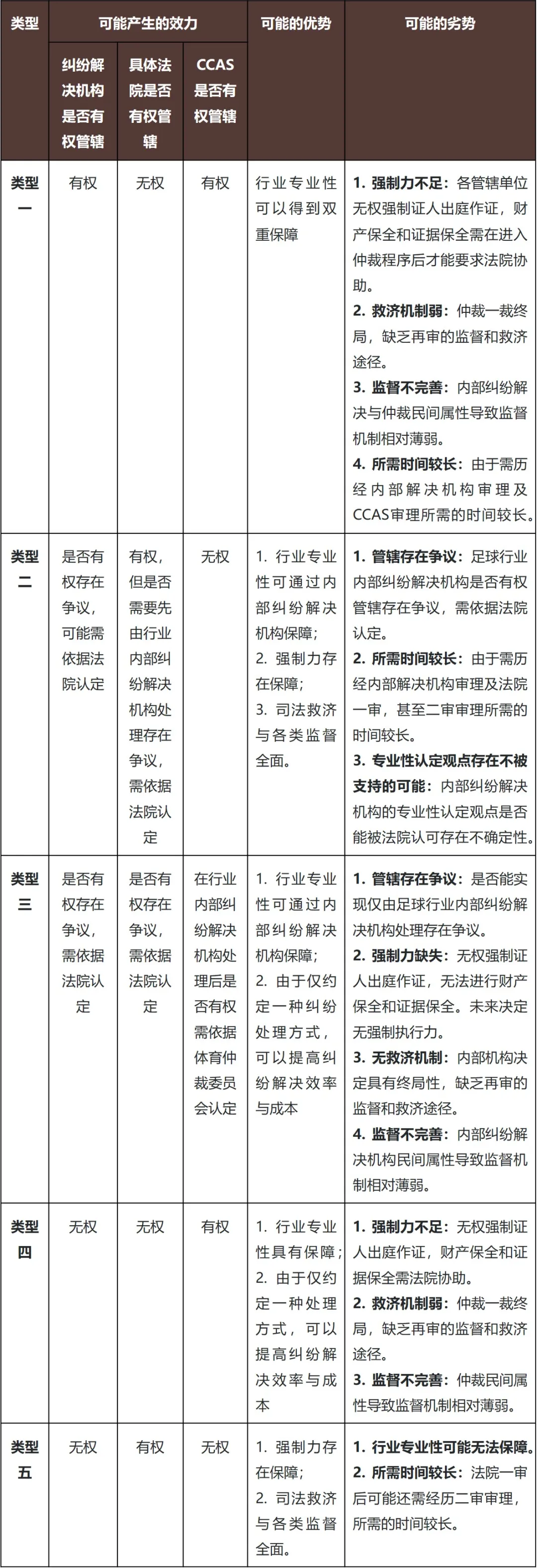 律茵系列（二）：从一起青训案件看足球行业争议管辖规则- 金杜律师事务所