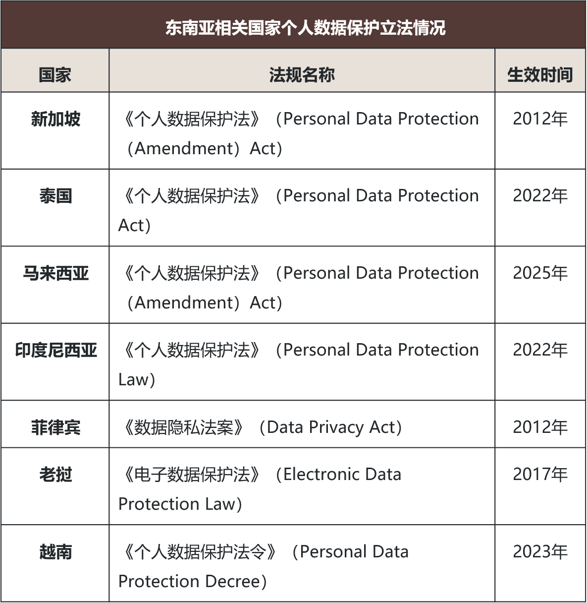 中国用户保障：支付安全与数据隐私合规