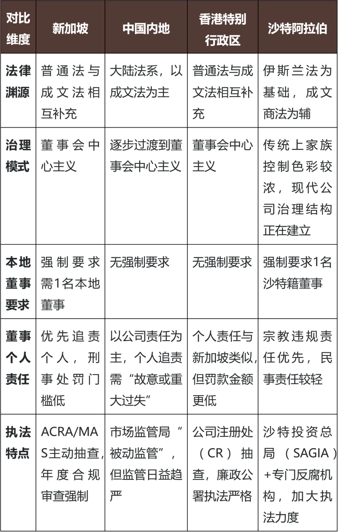 跨境投资丨董事高管跨境履职挑战与应对：新加坡篇（上） - 金杜律师事务所
