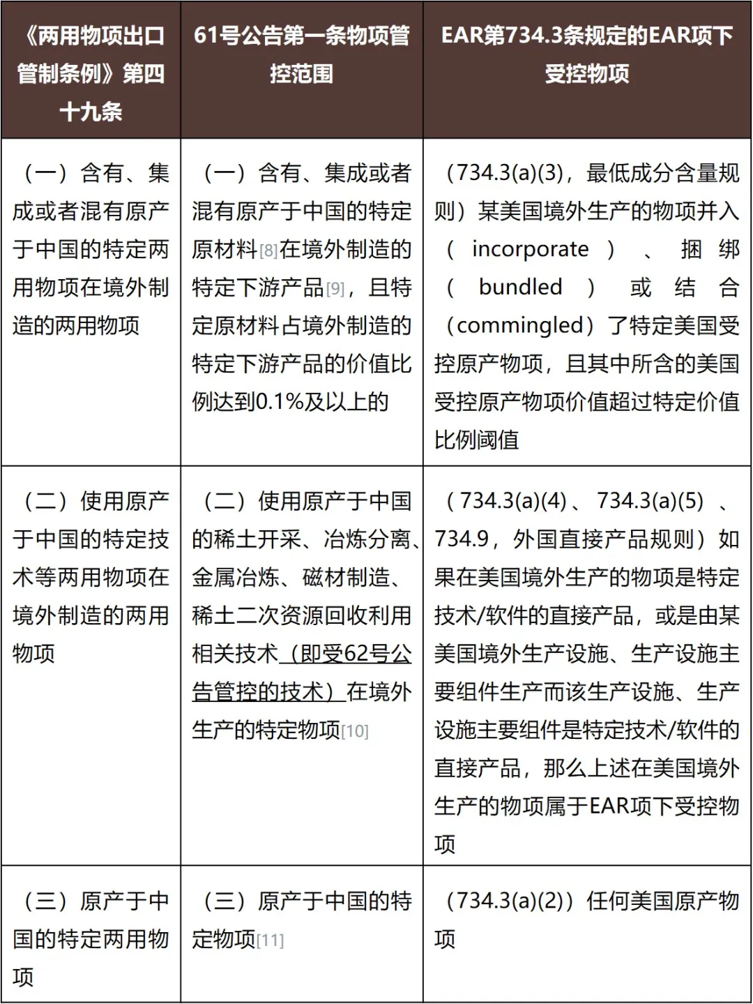 中国出口管制措施重大升级，深刻影响全球供应链格局- 金杜律师事务所