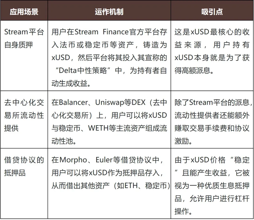 从xUSD脱锚说起——你所不知道的稳定币- 金杜律师事务所