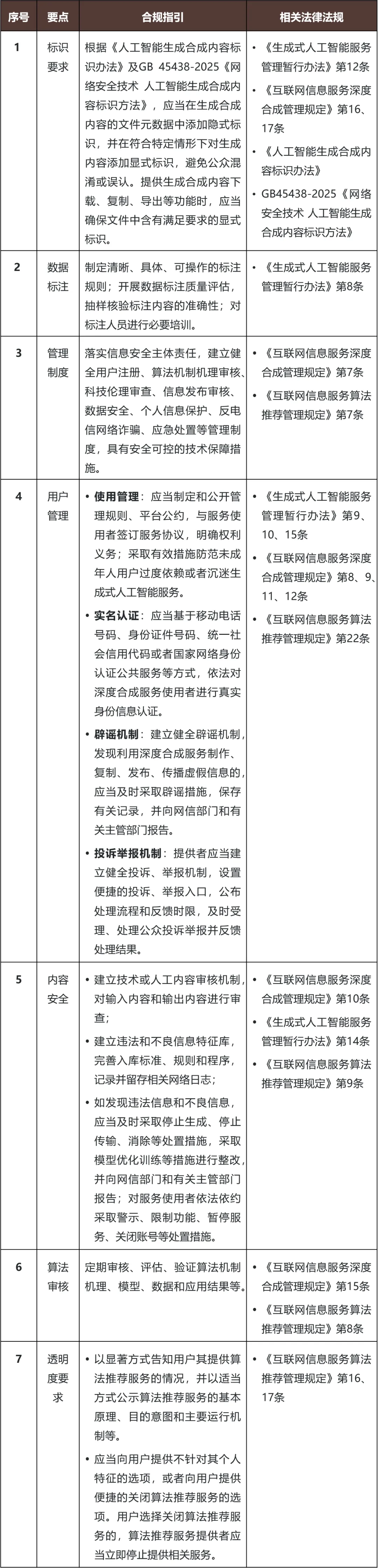 企业接入第三方开源模型：法律合规“全攻略”（下）——调试模型对外商用（大模型服务提供方） - 金杜律师事务所
