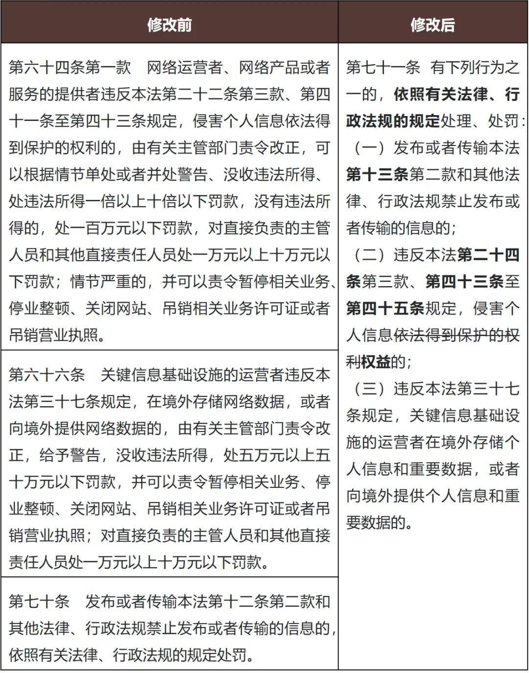 疏法胜于密心——《网络安全法》近十年迎大修之全面解读- 金杜律师事务所