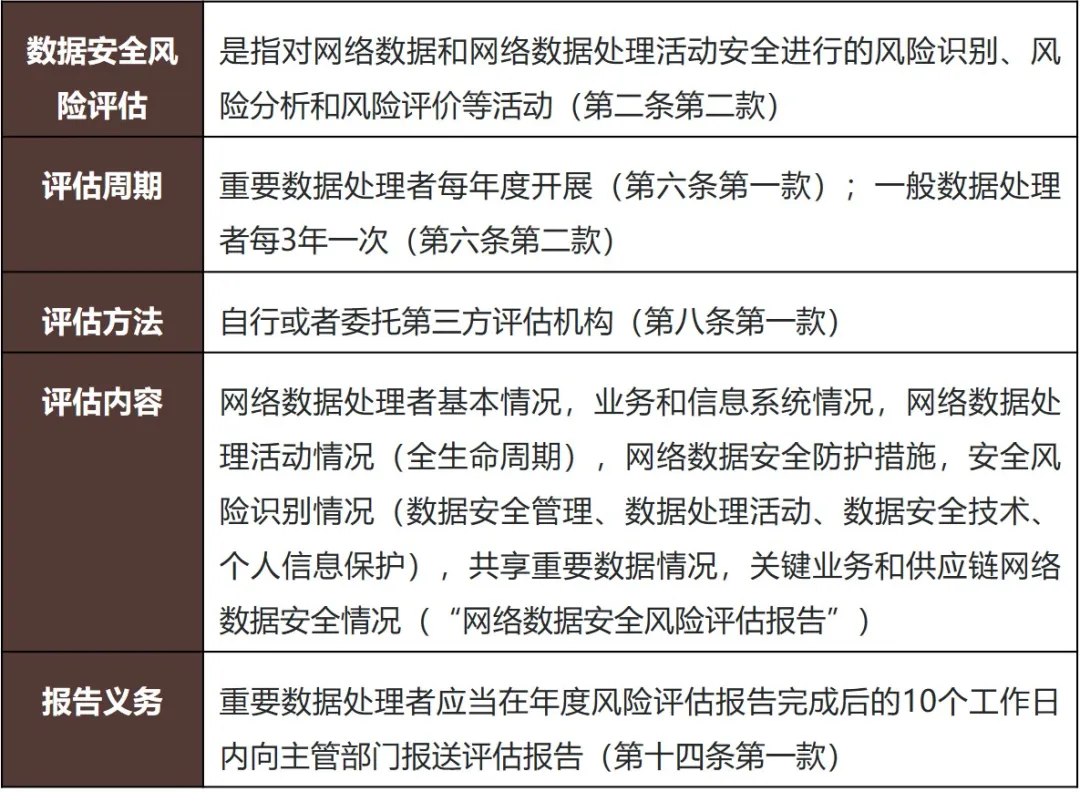夫未战而庙算胜者——解读《网络数据安全风险评估办法（征求意见稿）》 - 金杜律师事务所