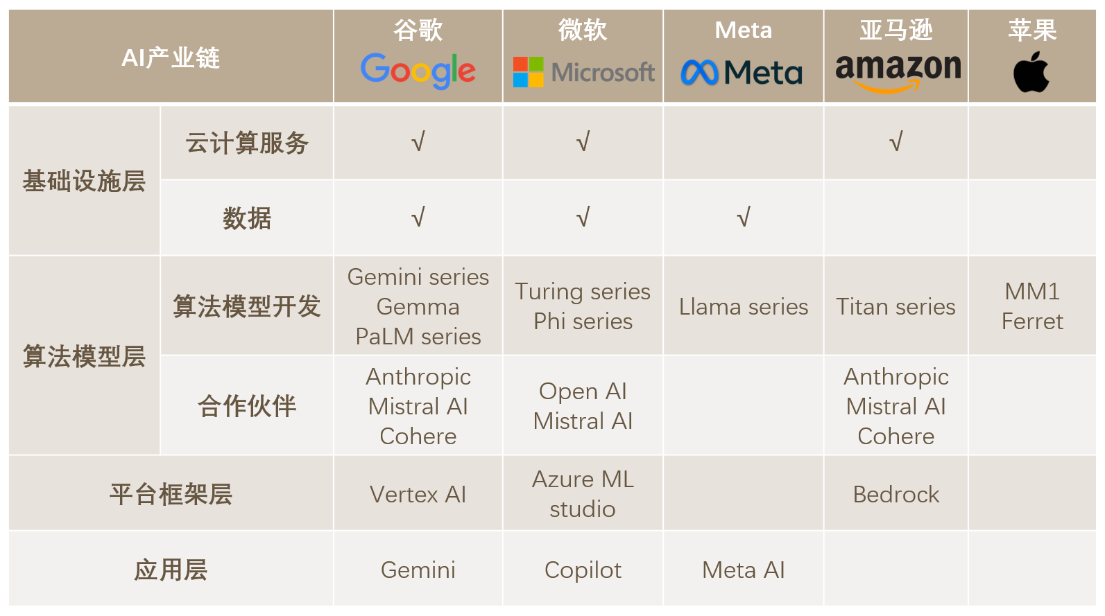 重塑边界：AI时代经营者集中规则的挑战与演进系列文章——相关市场界定与竞争关注- 金杜律师事务所