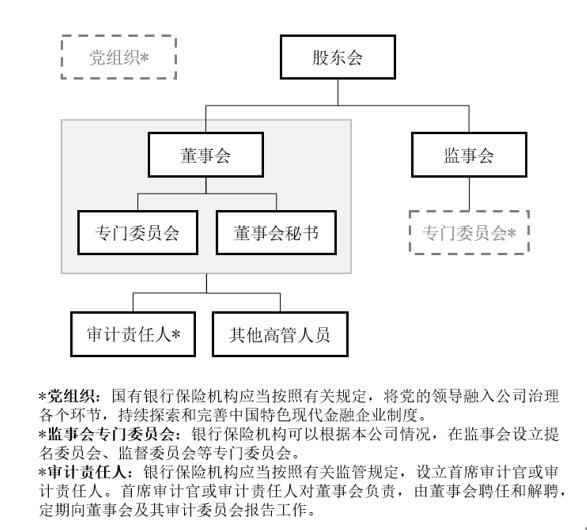 0611bankinginsurancecompany