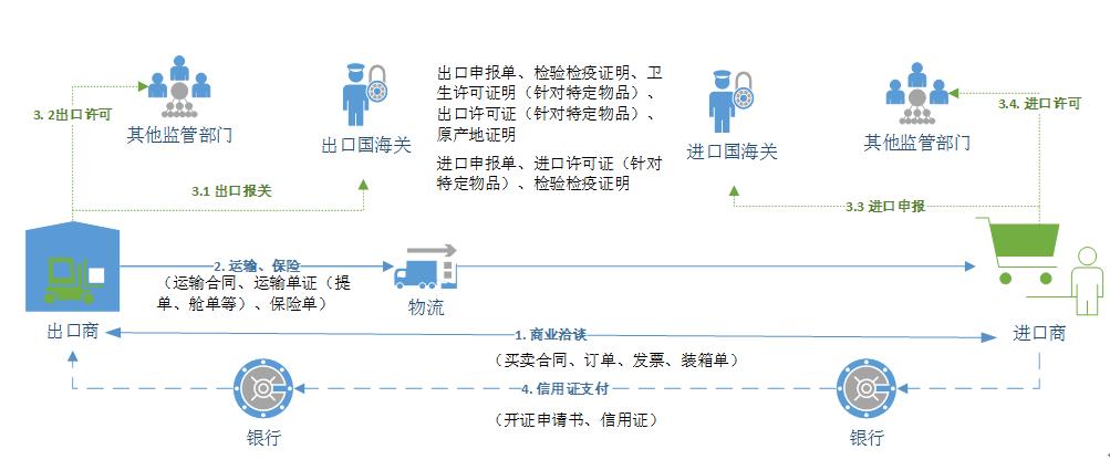 0820blockchainp1