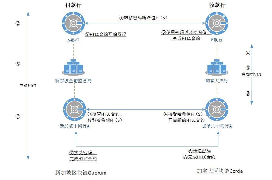 0820blockchainp2