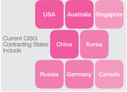 Current CISG contracting states include
