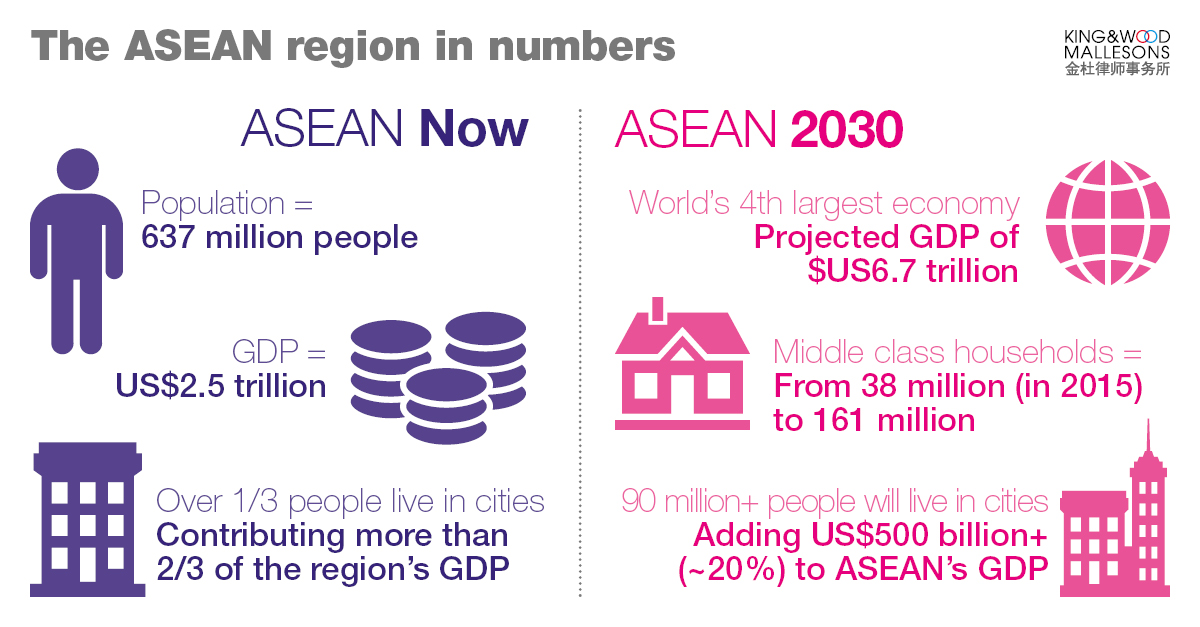 The ASEAN region in numbers 