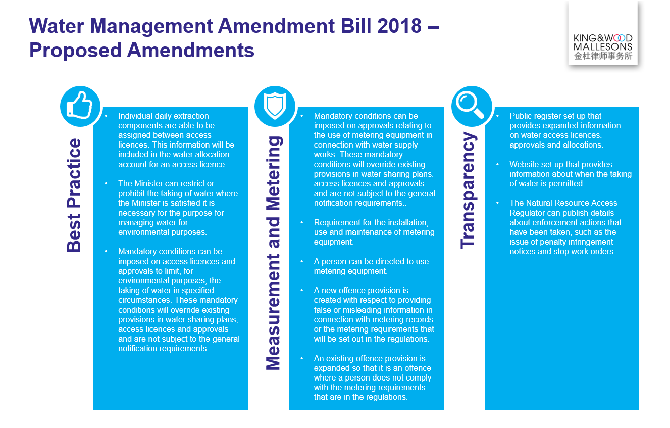 Water Management Amendment Bill 2018 - Proposed Amendments