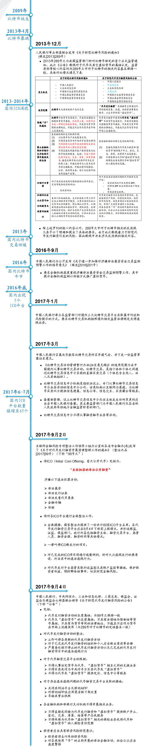 中国式ICO之死：数字资产交易监管逻辑与展望- 金杜律师事务所