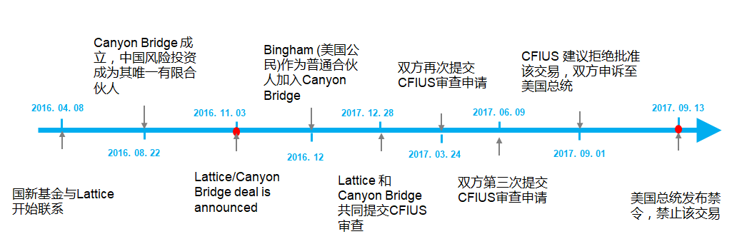 trump-blocks-his-first-cfius-deal-what-can-we-learn-from-it