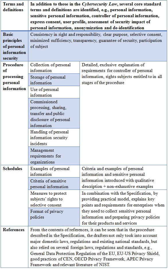 personal-information-security-specification