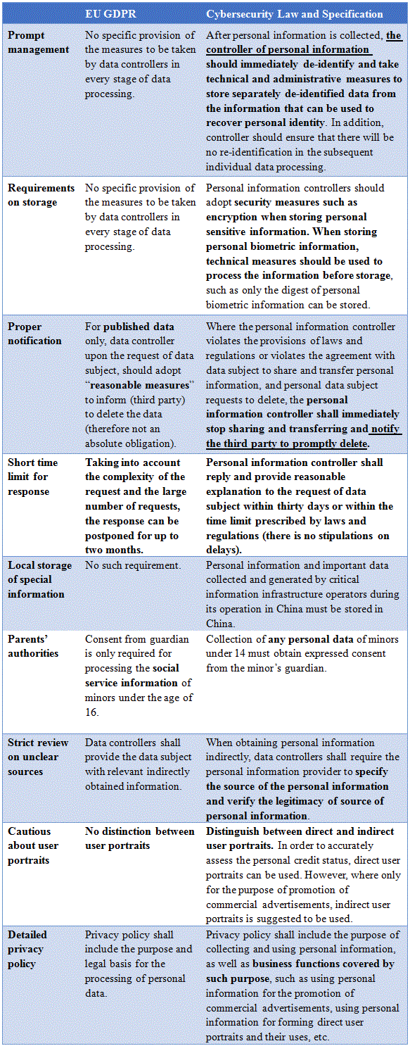 personal-information-security-specification