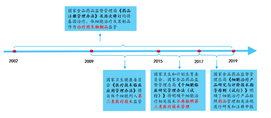 kwm-stem-cell-china-201909-2