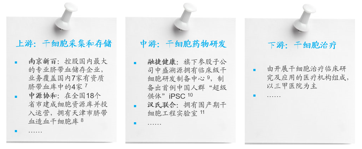kwm-stem-cell-china-201909