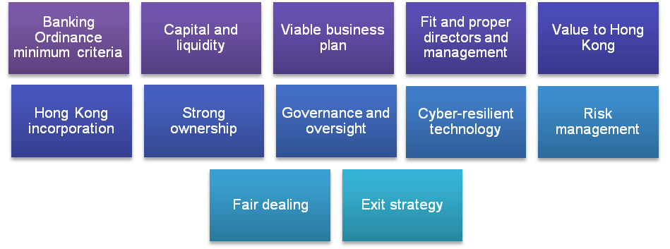Key pillars of establishing virtual bank in Hong Kong