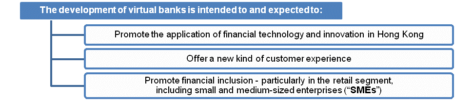 The value of virtual banking in the Hong Kong banking industry