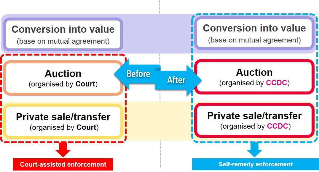 CIBM-default-rules-chart-2-c