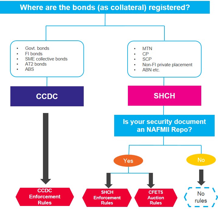 cibm-default-rules-chart-3-1