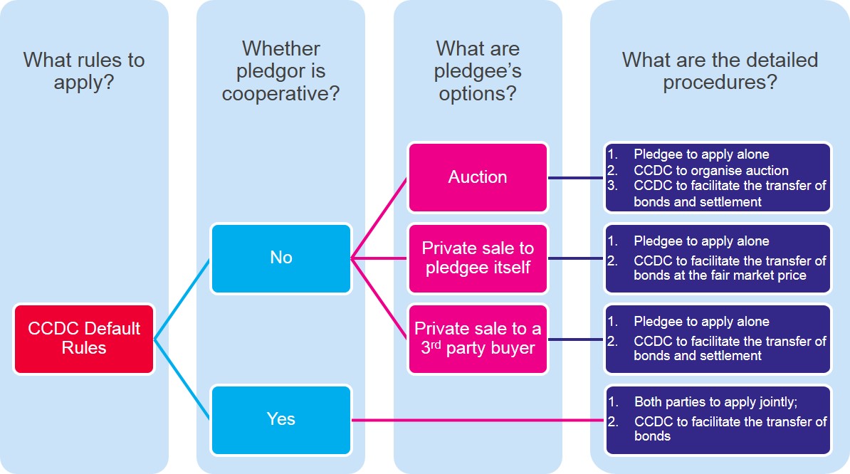cibm-default-rules-chart-4-1