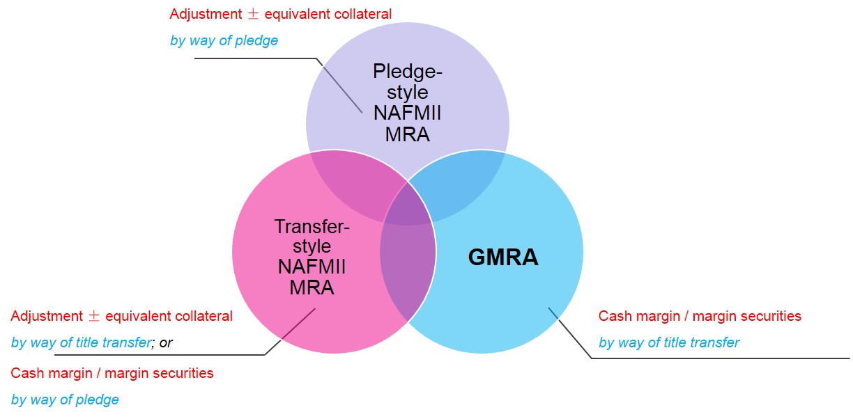 cibm-default-rules-chart-5