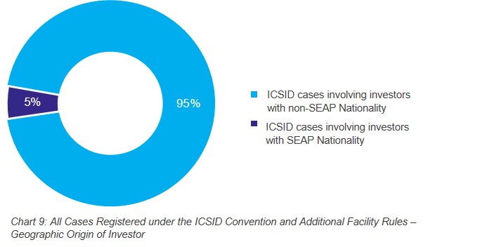 icsid-2