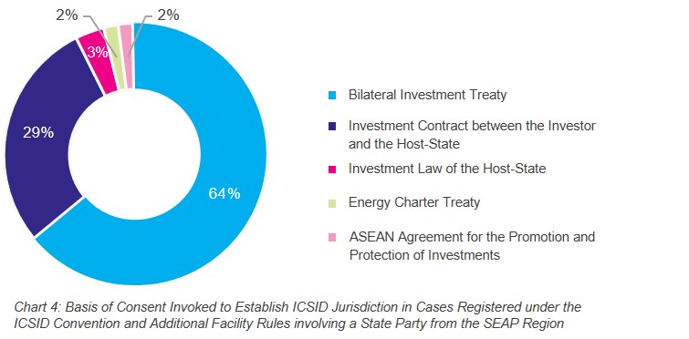 icsid-3