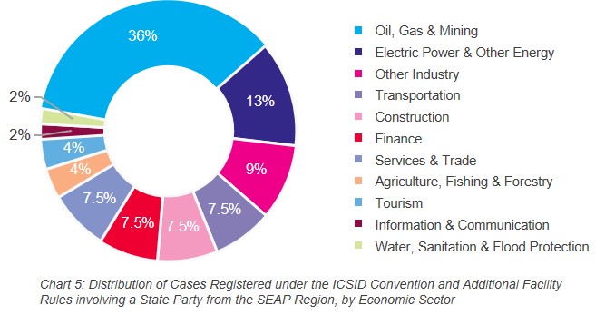icsid-5