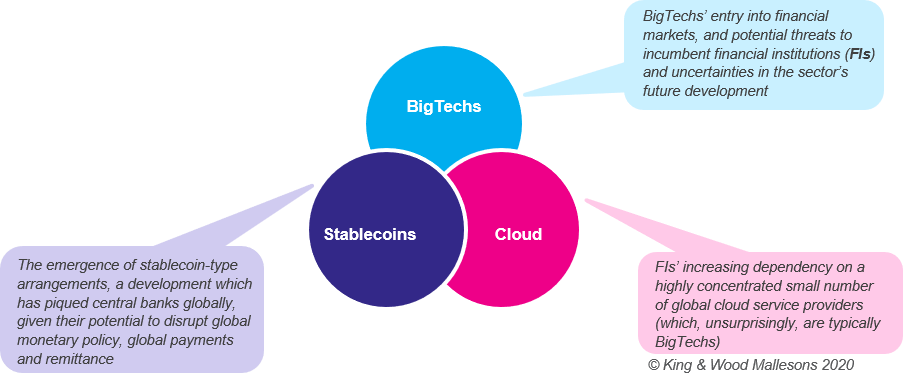 kwm-future-of-tech-reg-2020-1a