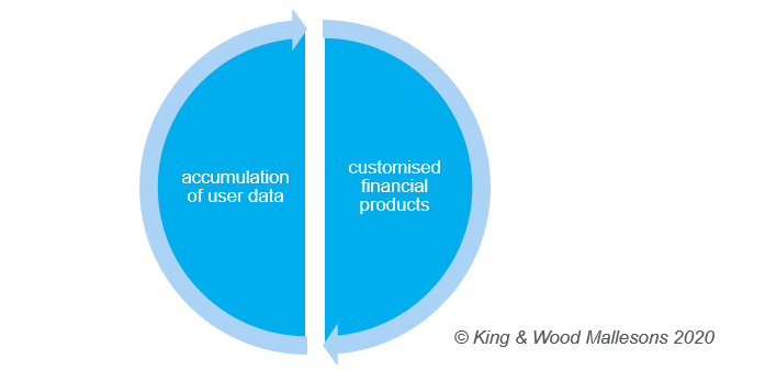 kwm-future-of-tech-reg-2020-2