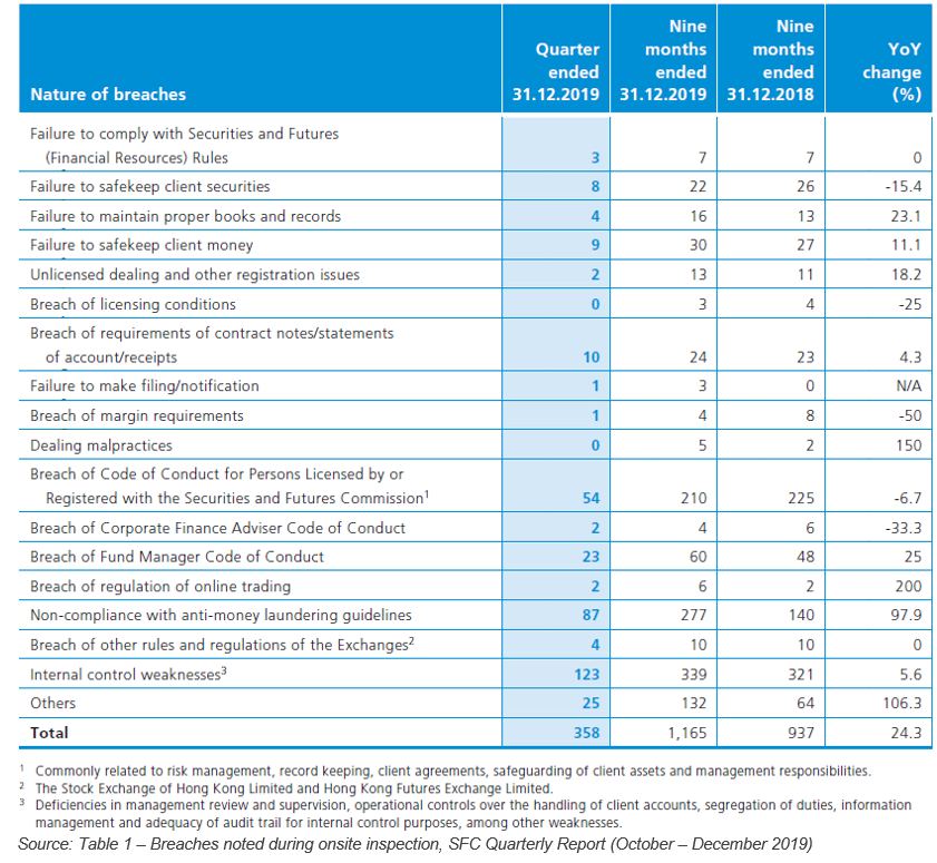 sfc-quarterly-report-octdec2020-table-1