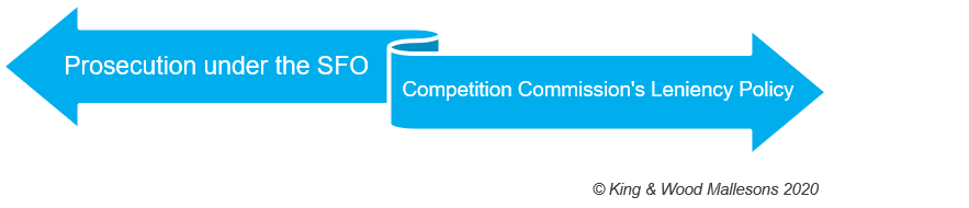 kwm-sfc-comm-mou