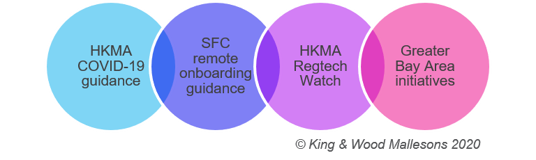 kwmhk-hkma-remote-onboarding-1