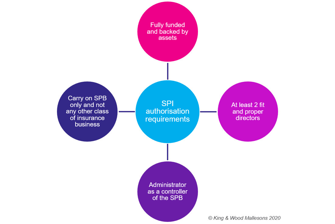 spi